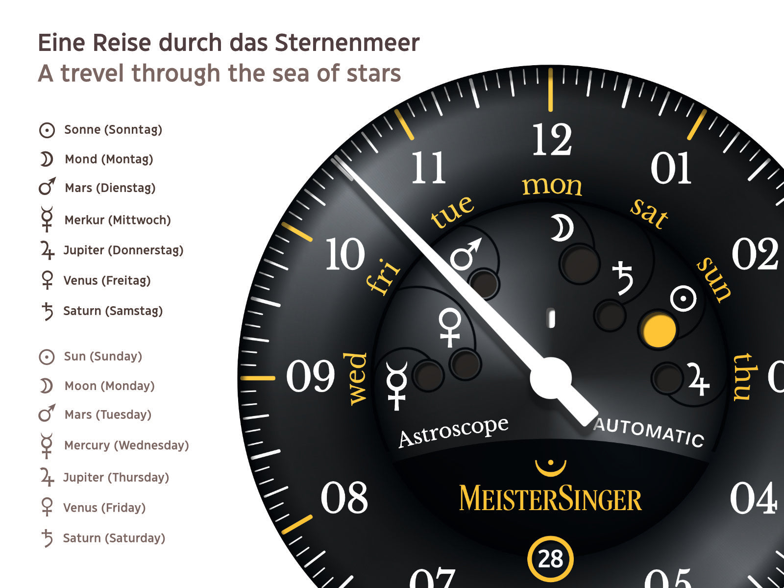 MeisterSinger Watch Astroscope Limited Edition S-AS902Y Image 3